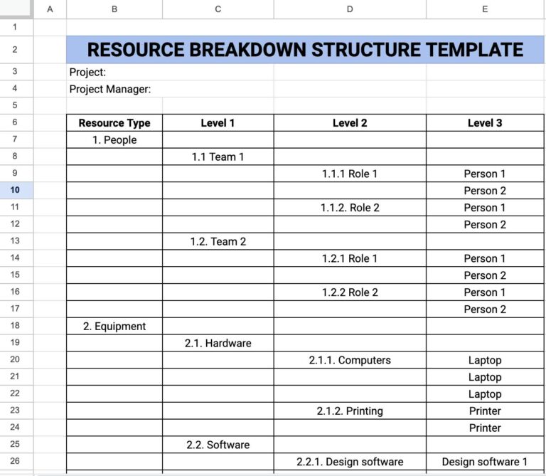 7 Practical Resource Planning Templates Free Download