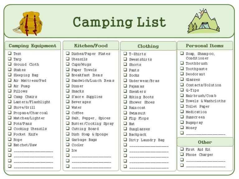 Camping Trip Packing List And Meal Plan Printable Bundle Etsy