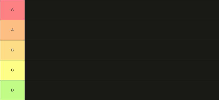 Empty Tier List Template Blank Tier List Image TierMaker