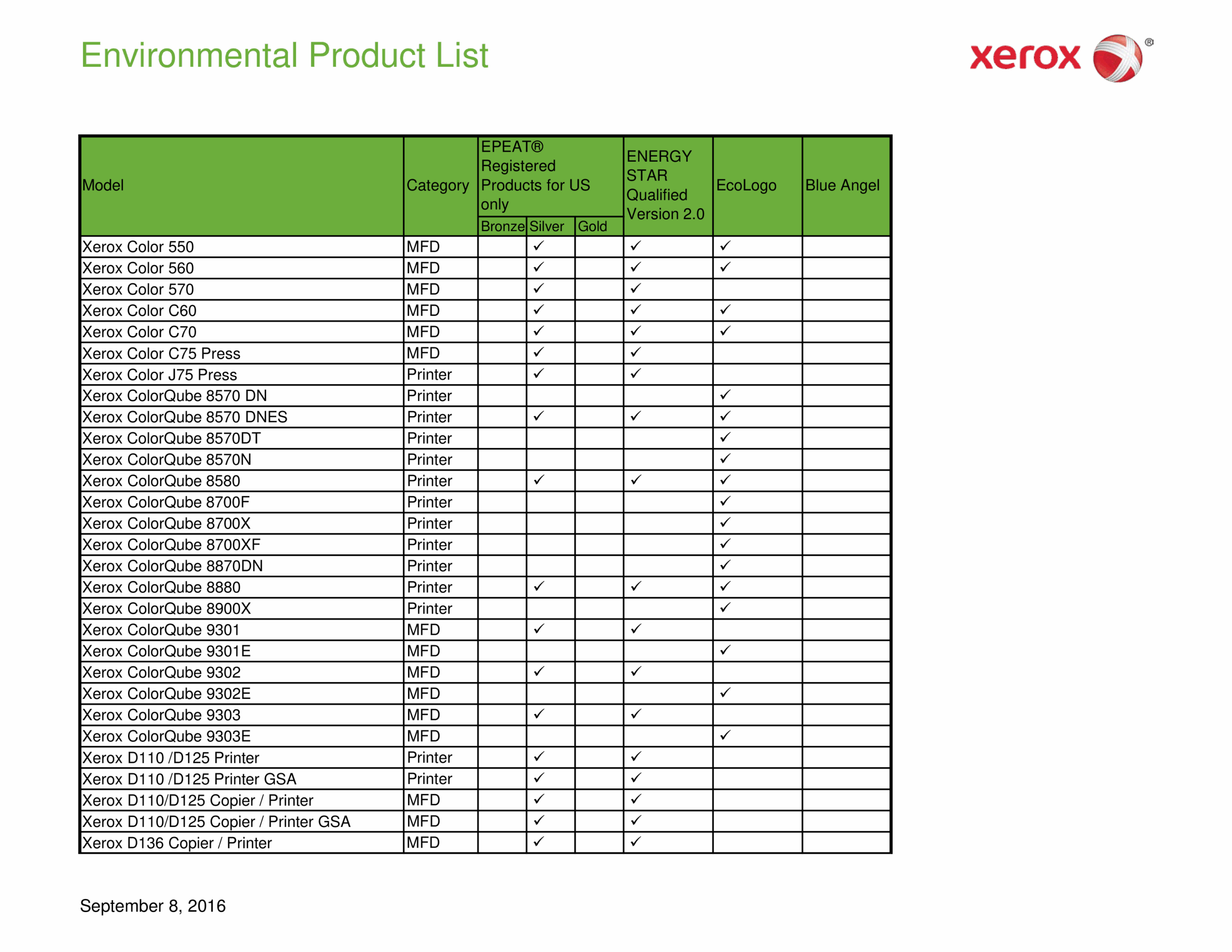 Product List Template Product List Template