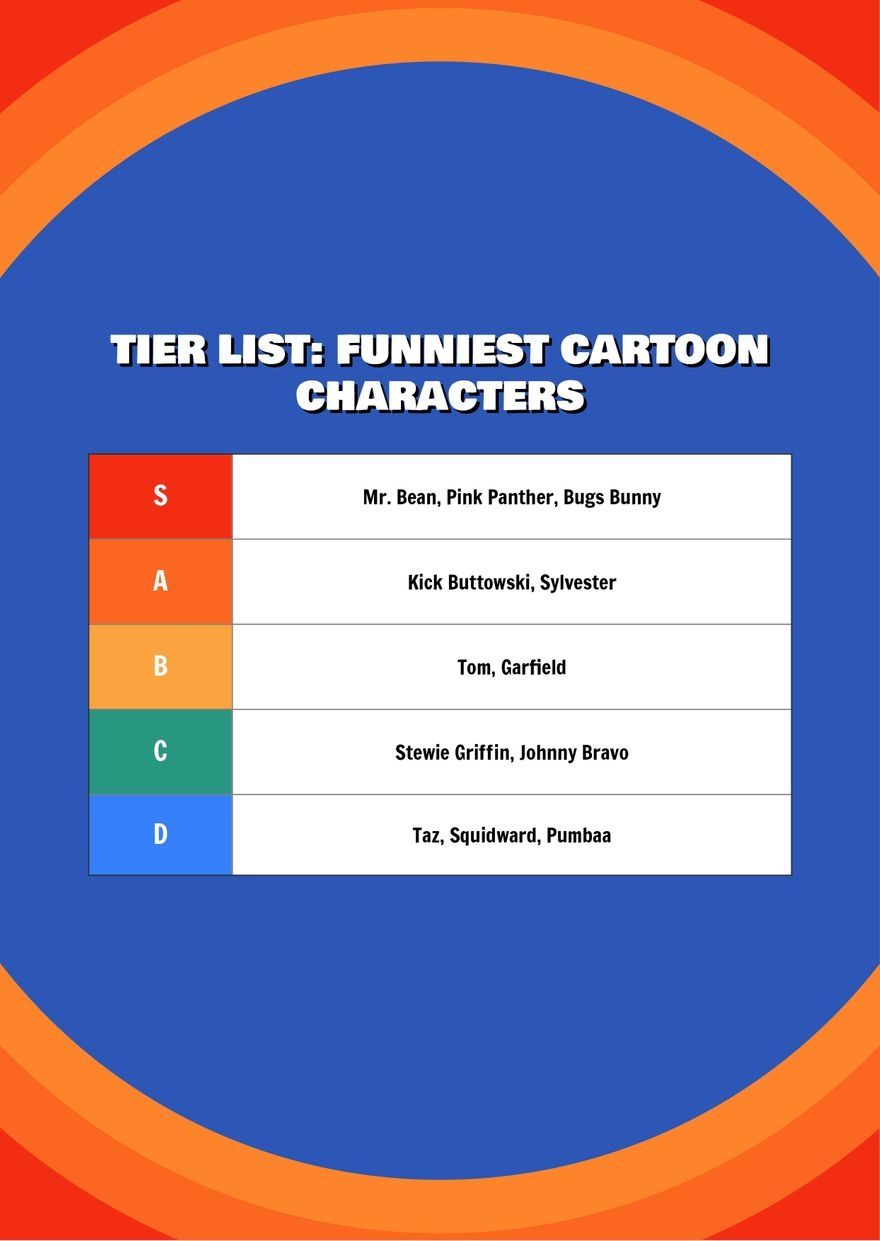 Free Funny Tier List Template In Illustrator Word Photoshop Pages Google Docs Download Template