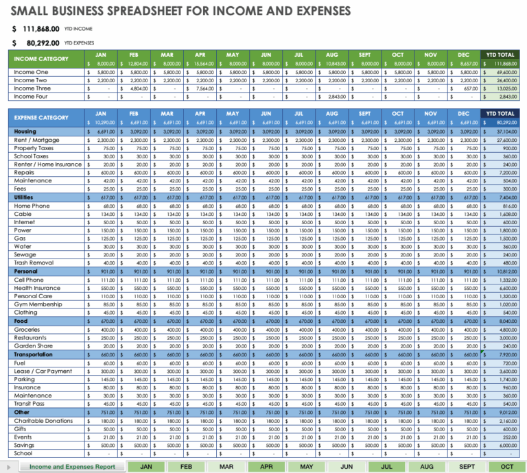 Free Small Business Expense Report Templates Smartsheet