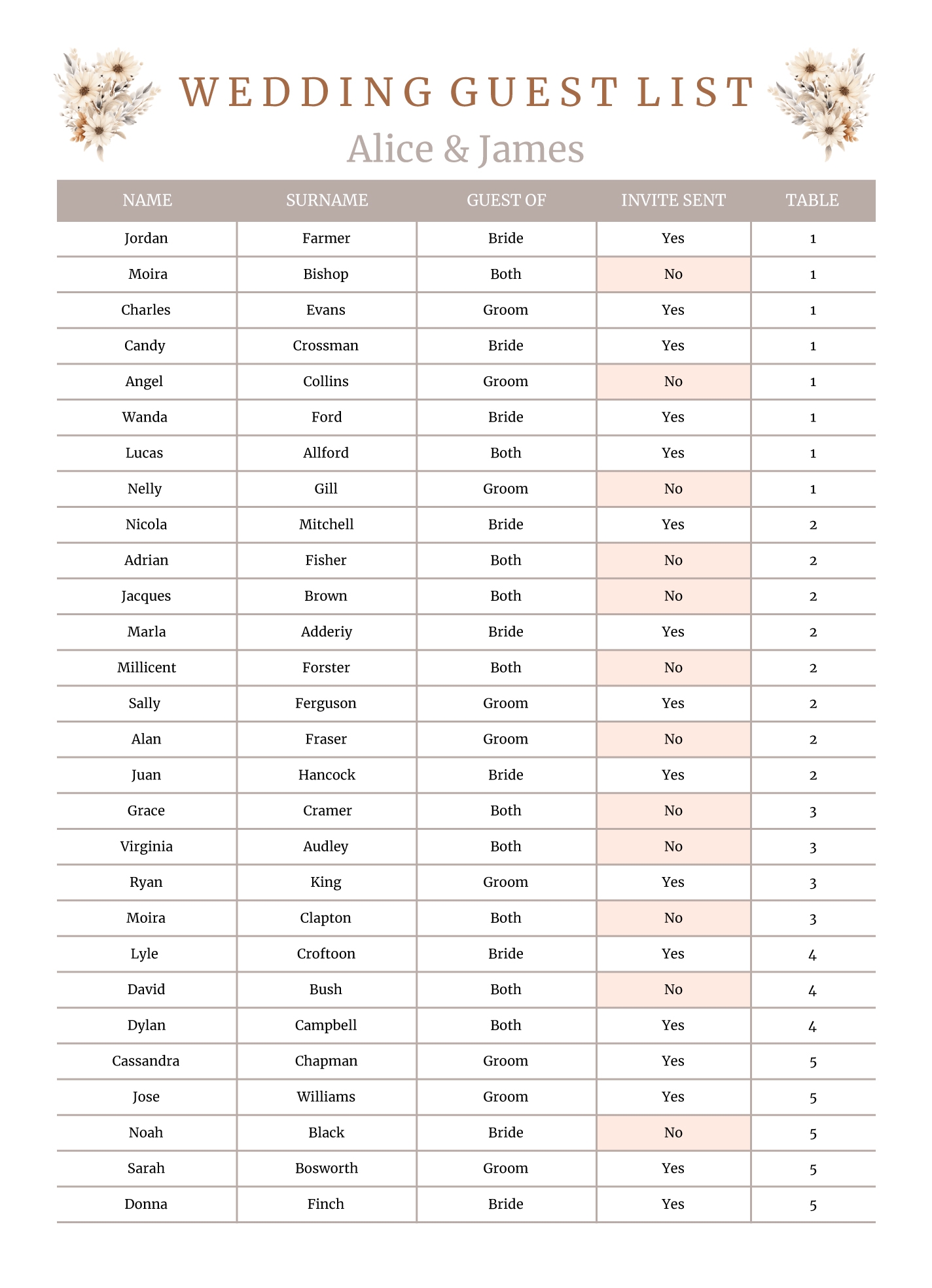 Free Wedding Guest List Google Docs Templates Gdoc io
