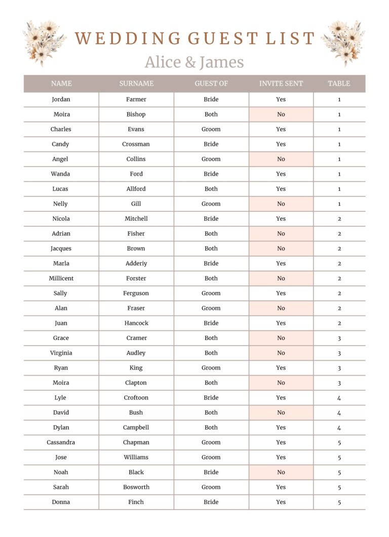 Free Wedding Guest List Google Docs Templates Gdoc io
