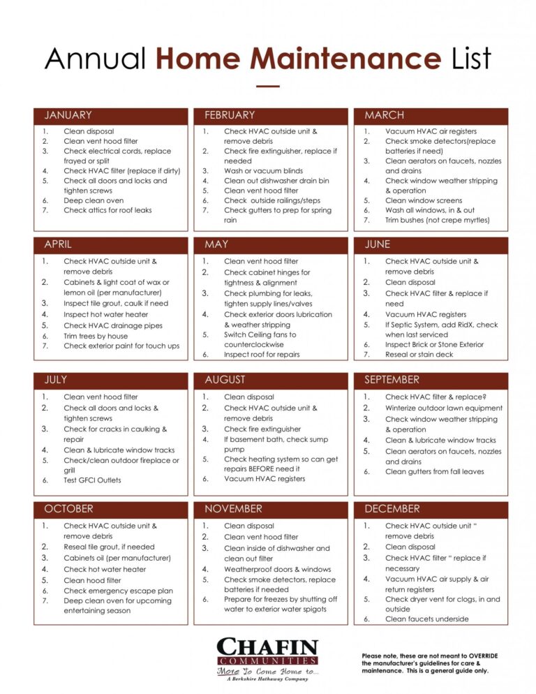 Home Care Maintenance Checklist Chafin Communities