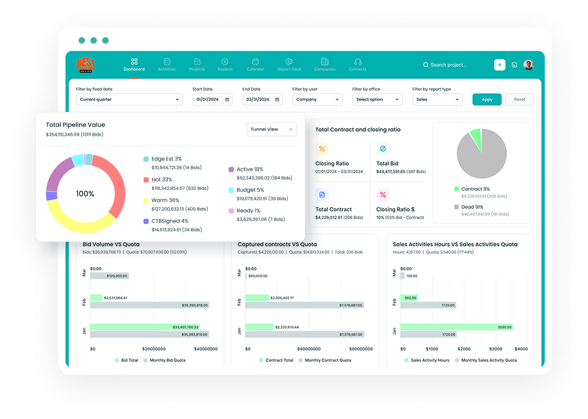 How To Create A Punch List Template In Procore