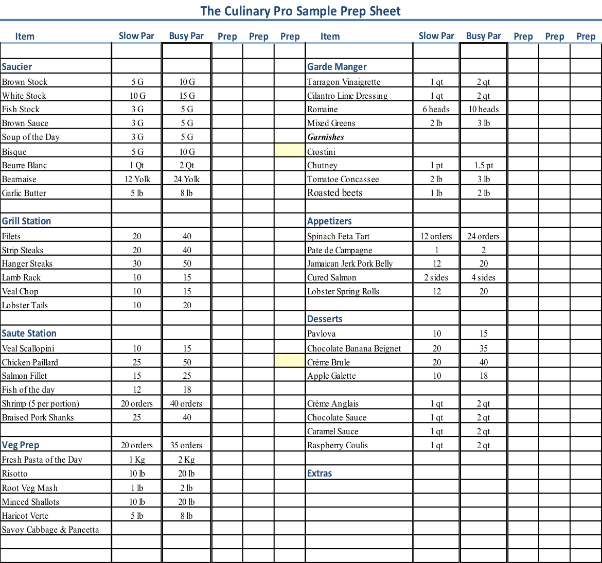 Kitchen Prep Sheet The Culinary Pro