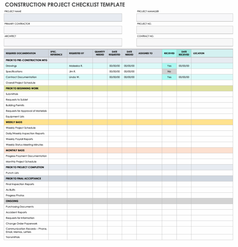 Project Checklist Templates Smartsheet