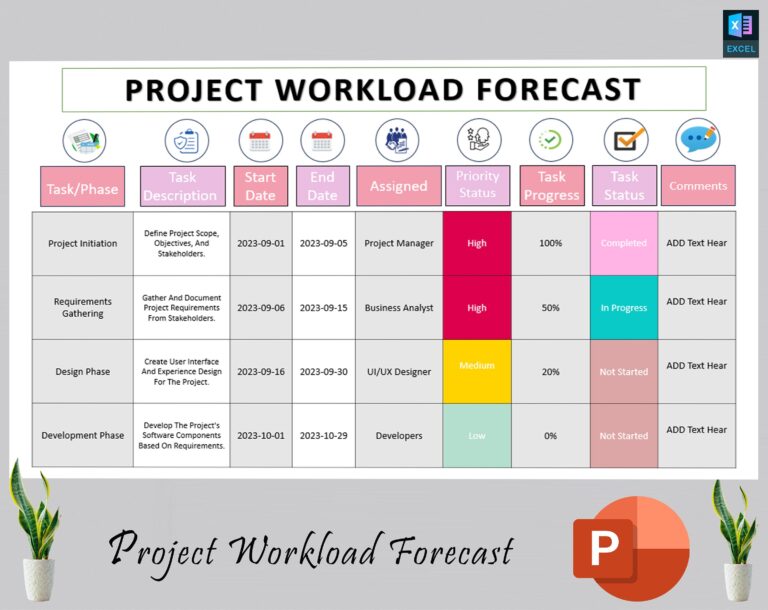 Project Workload Forecast Template Project Management Work 