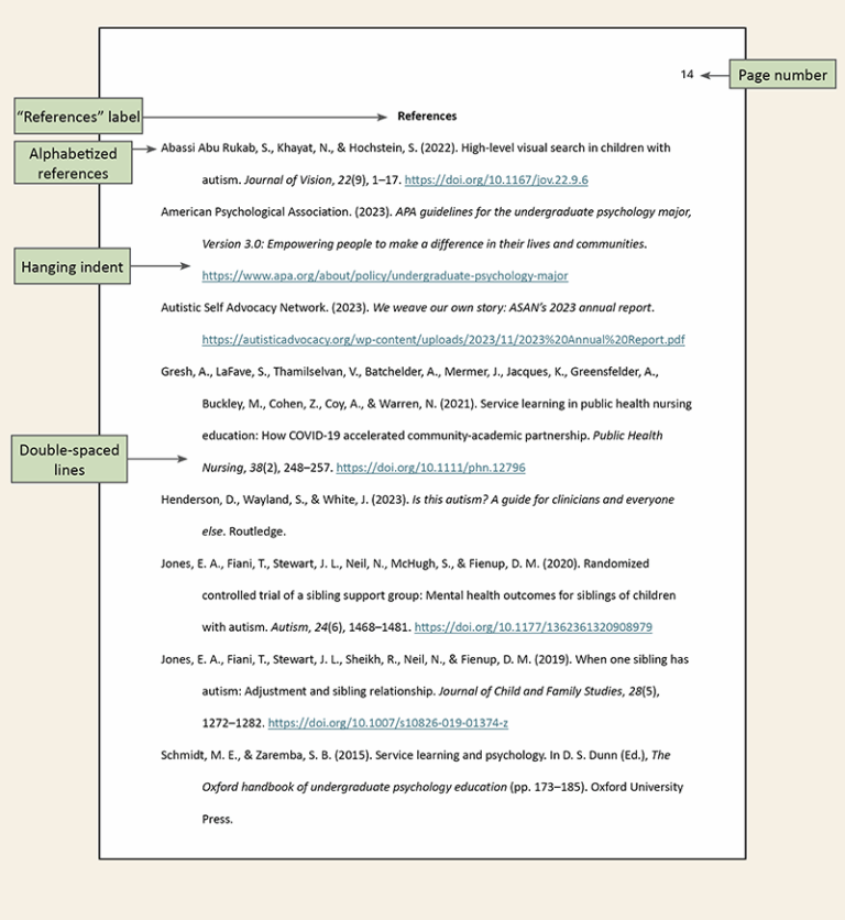 Reference List Setup