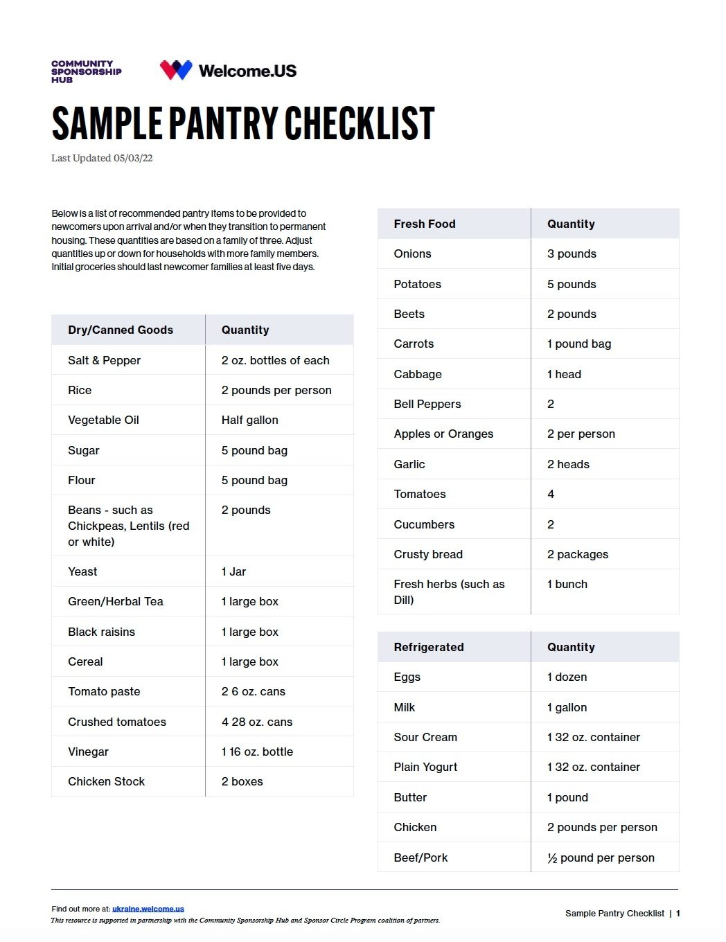 Sample Pantry Checklist Community Sponsorship Hub