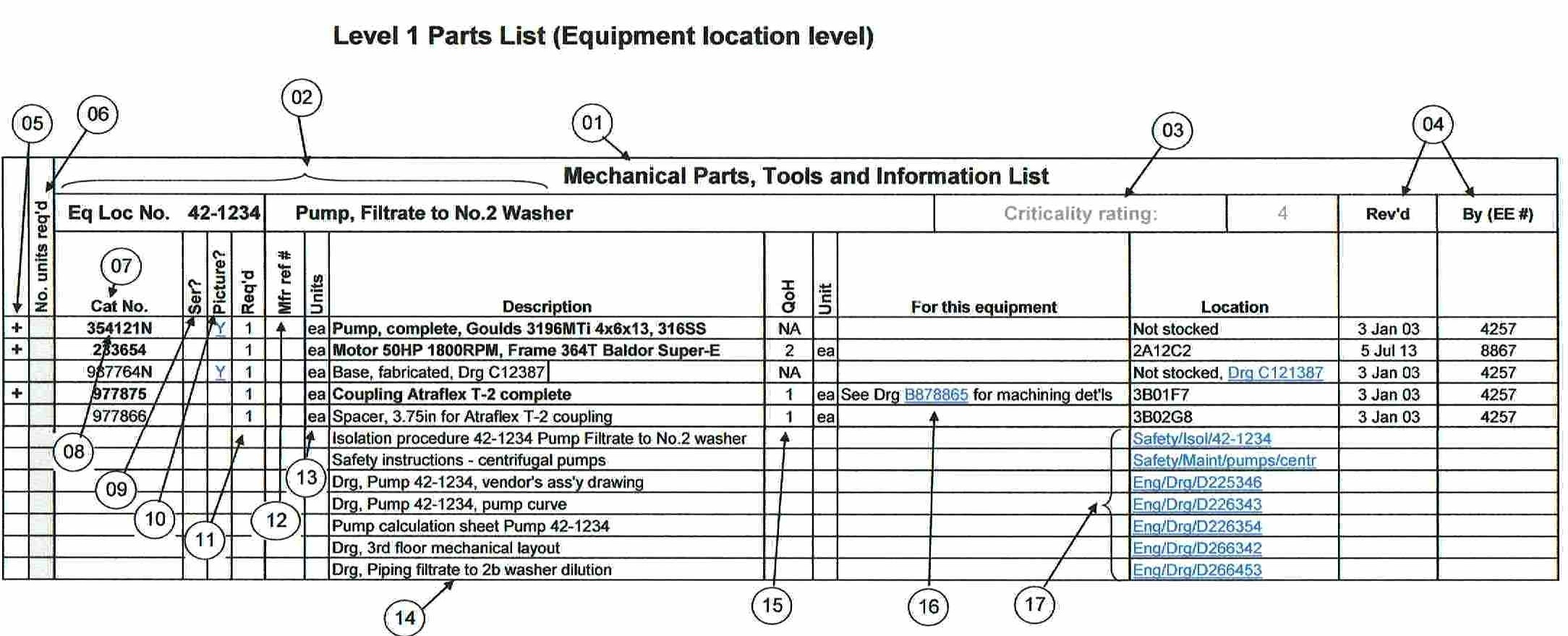 Part List Template