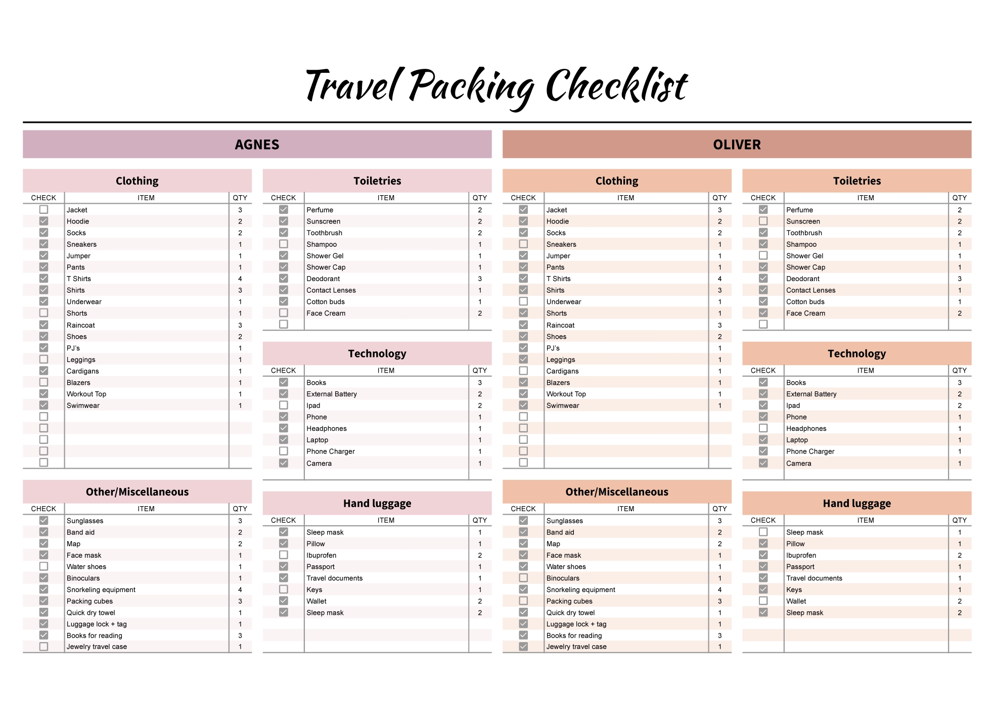 Travel Packing Checklist Free Google Sheets U0026 Excel Template Gdoc io