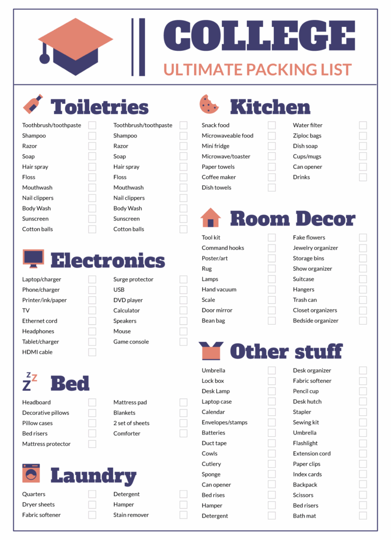 Ultimate College Packing List Free Google Docs Template Gdoc io Worksheets Library