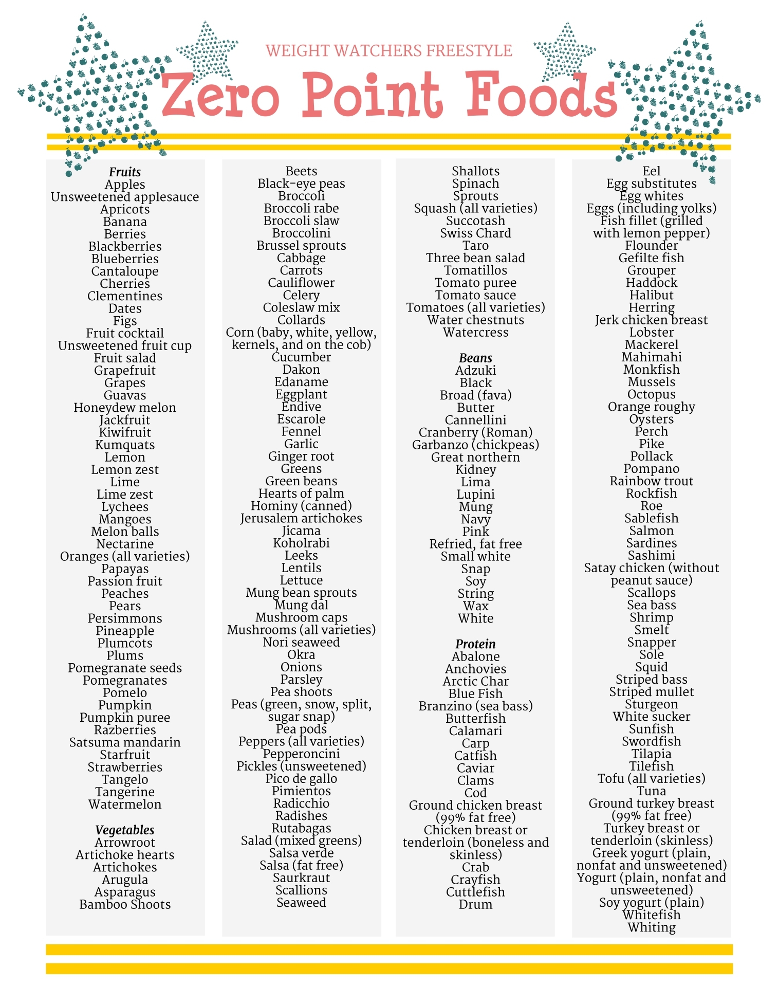 Weight Watchers Food List 10 Free PDF Printables Printablee