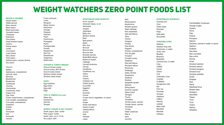 Weight Watchers Point List 10 Free PDF Printables Printablee