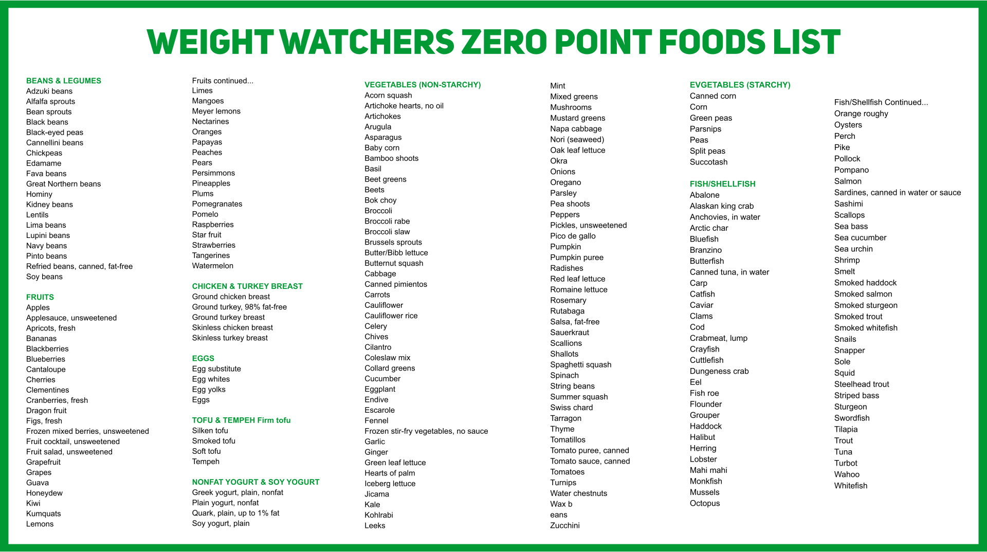 Weight Watchers Point List 10 Free PDF Printables Printablee
