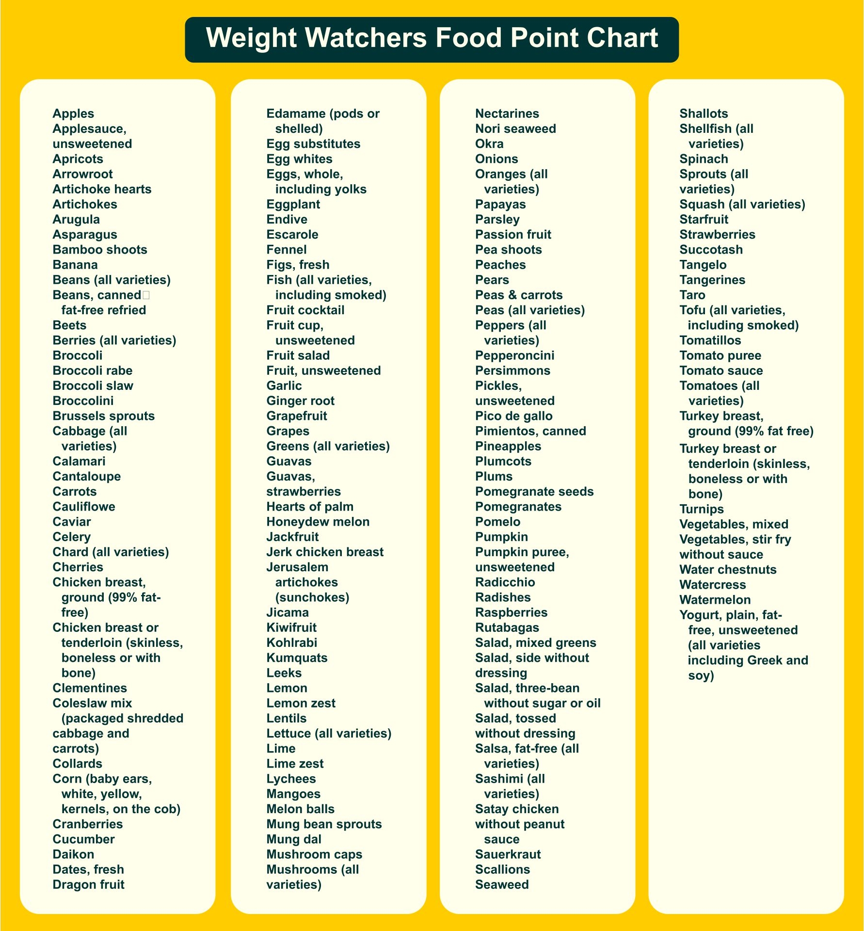 Weight Watchers Points List Free Printable