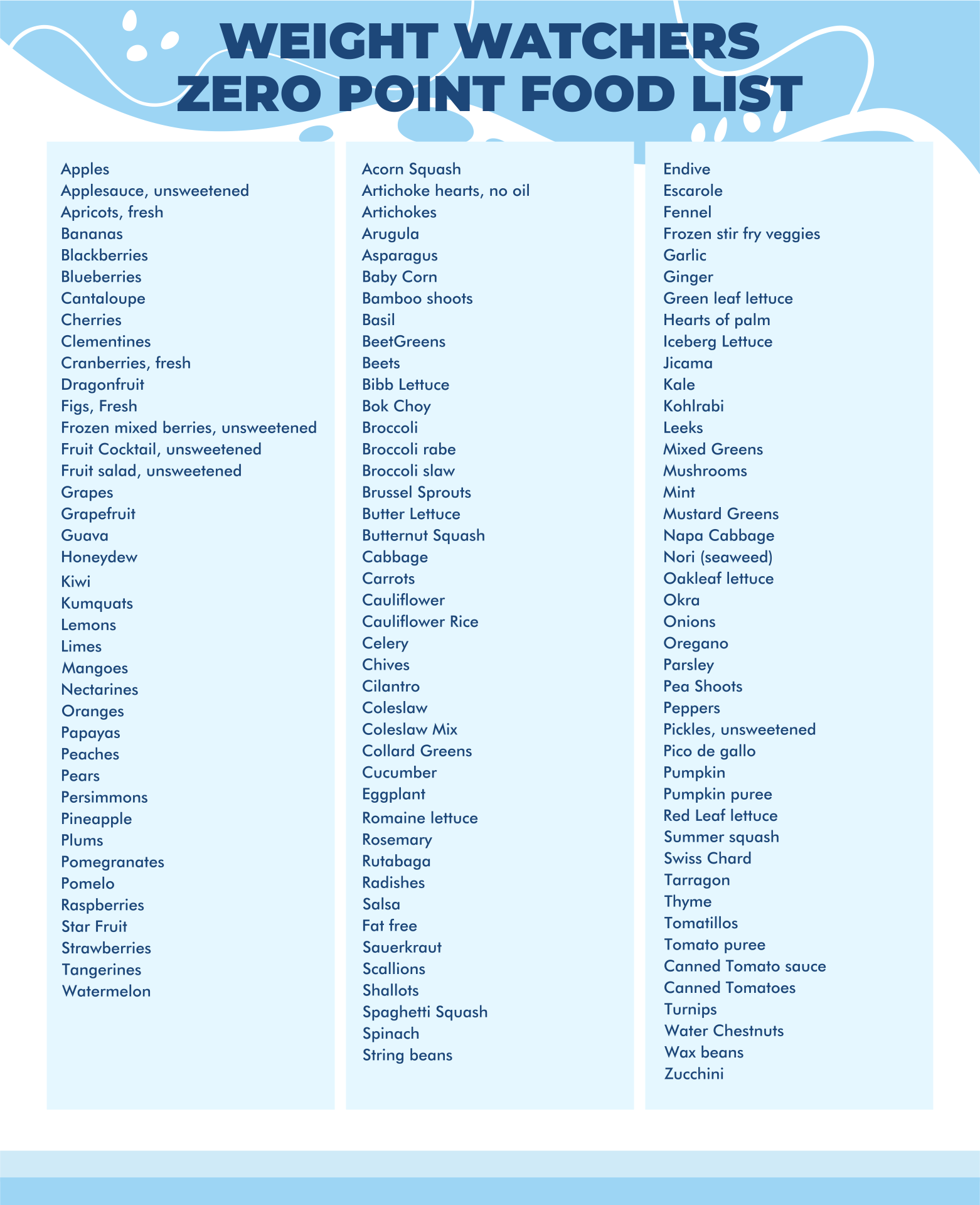 Weight Watchers Zero Point Foods List Free Printable Life Is Worksheets Library