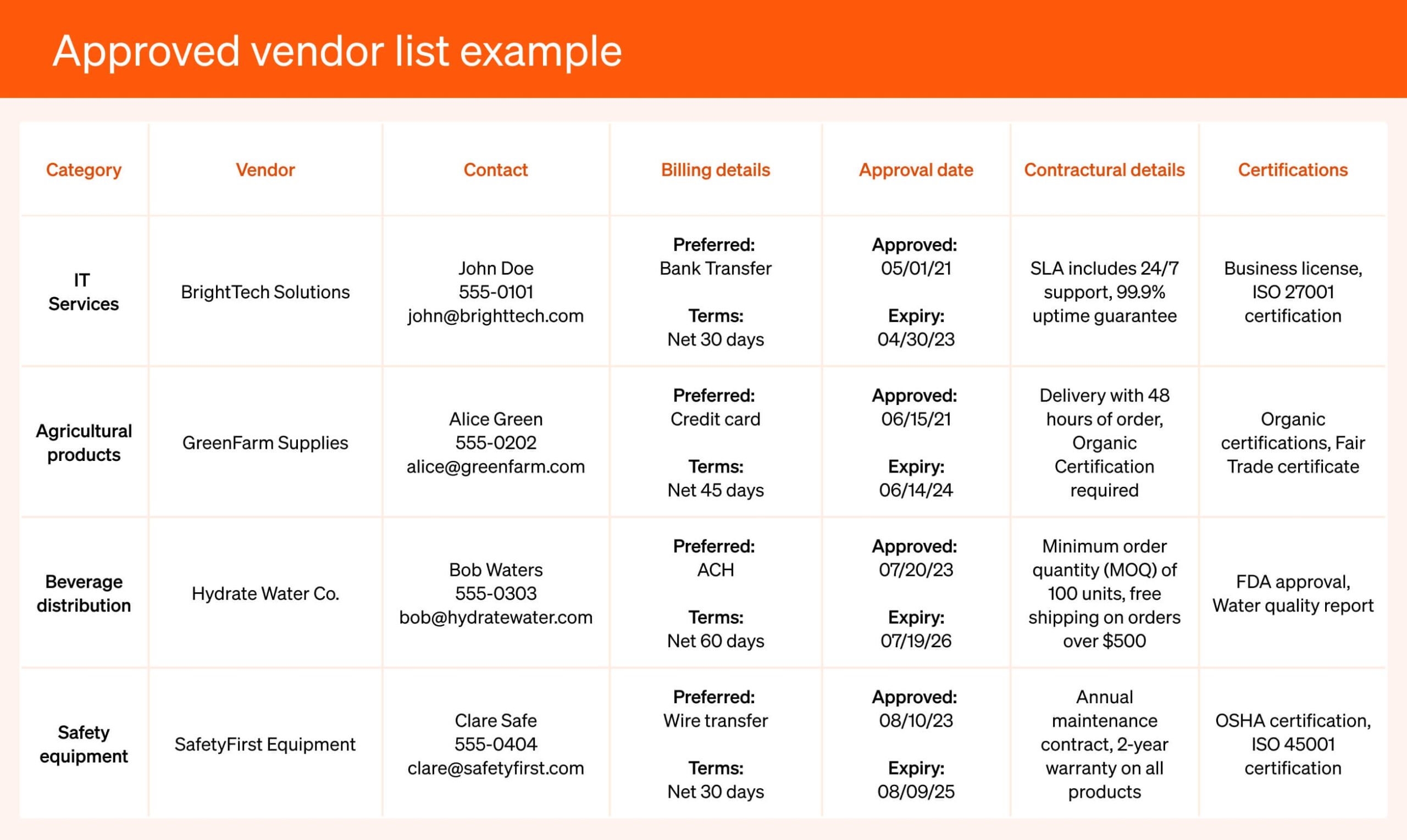 What Is An Approved Vendor List How To Create One What Is An Approved Vendor List How To Create One